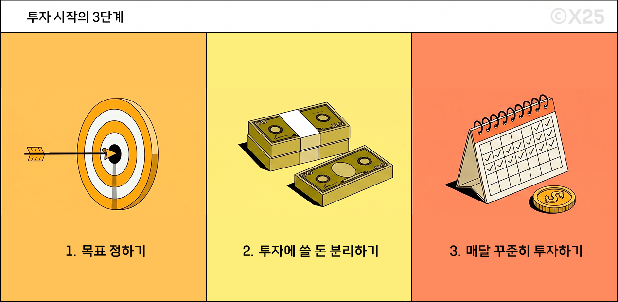 투자 시작 3단계